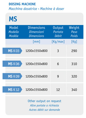 MGP 1 dosing machine